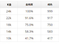 10k、14k、18k金、24k金之间的差异