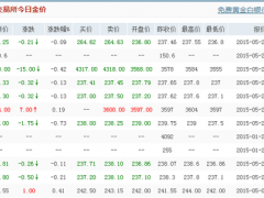 au100g是什么意思 黄金au100g指的是什么
