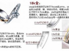口语上“白金和铂金”的真正区别