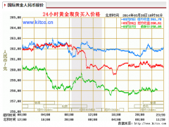 K金多少钱一克?