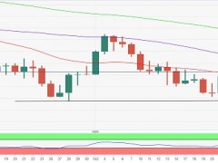 小心美国GDP引发黄金抛售潮！分析师：金价恐再大跌约15美元