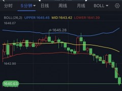 黄金短线加速下跌！黄金本周技术前景分析：若跌破关键支撑 金价恐暴跌45美元