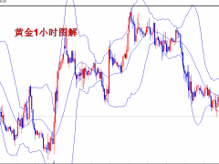 王导：黄金1630精准抵达，1639继续空