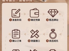 结婚钻戒定制流程，选钻戒攻略，备婚小白必看