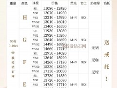 50分结婚钻戒多少钱？如何选购50分结婚钻戒？