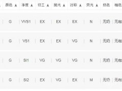 50分钻戒g色价格