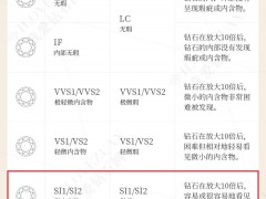 净度si的50分钻戒怎么样、能接受吗