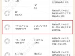 50分vvs净度颜色ij钻戒