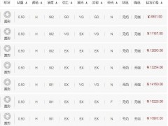 50分钻戒颜色H净度SI多少钱