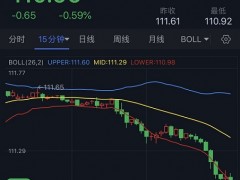 美元大跌、金价飙升逼近1650！今晚这一重磅数据恐再点燃行情 欧元、英镑、日元和澳元最新交易分析