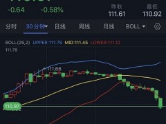 美元狂泻、白银大爆发！白银日内交易分析：若突破关键水平 银价料暴涨逾5%
