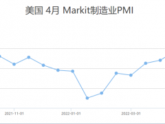 FPG财盛国际：商品重挫原油依然强劲，美联储放缓？黄金保持强势