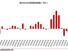 2022年9月钻石行情总结：钻石价格下跌2.35%