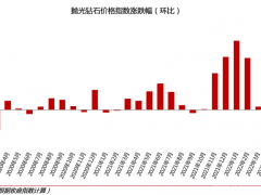 2022年6月钻石价格行情总结：成品钻价格指数微降