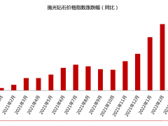 2022年4月钻石价格简报：整体下跌2%