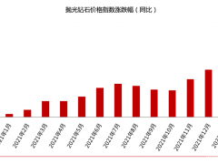 2022年2月钻石价格简报：钻石价格整体上涨4.27%
