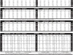 2021年3月26日最新Rapaport钻石报价表（图文）