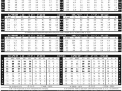 2020年9月25日最新Rapaport钻石报价表（图文）