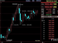 国际金价后市上看1662美元