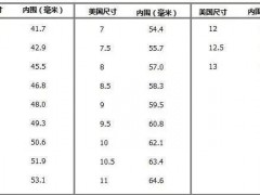 美码戒指尺寸表|美码戒指与国内戒指尺寸换算标准
