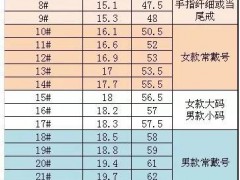 戒指尺寸测量方法 2017最新戒指尺寸对照表