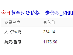 18k金价格今天多少一克|18k金价格查询