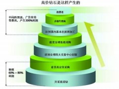 买钻石去哪 网购钻石哪家最好