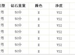周大福50分钻戒多少钱?