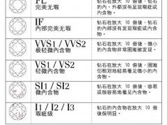 购钻时钻石的大小和净度哪个更重要?