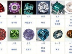 12生辰石对应表，寻找自己的守护神吧
