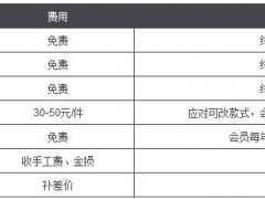 购买钻戒有哪些售后服务