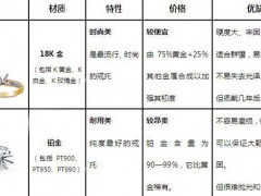 戒托材质选择什么样的好