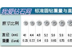 1克拉钻戒图片展示与钻戒款式推荐