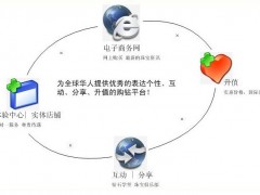 怎么在网上购买宁波钻戒
