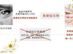 郑州金伯利钻戒,价格剖析