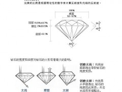 钻石选购的技巧与策略——切工篇