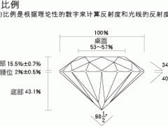 裸钻正确认知——裸钻重量不等于质量