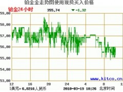 2010年白金多少钱一克