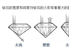 钻石的桌面和深度是什么意思？