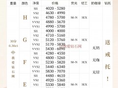 2022年9月最新钻石价格表（30分钻石-1克拉钻石）