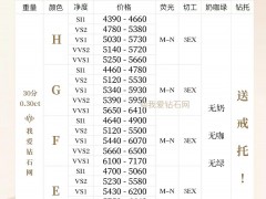 2022年8月最新钻石价格表（含30分钻石-1克拉钻石）