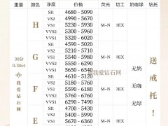 2022年7月最新钻石价格表（含30分钻石-1克拉钻石），定制钻戒必看！