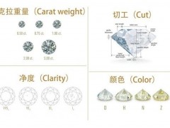 钻石4C哪个指标最重要？钻石4C标准重要度排名
