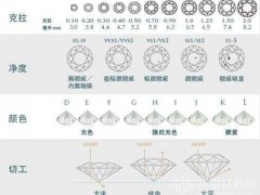 钻石品质评价表，哪家钻石品质好