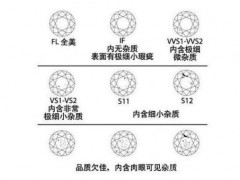 钻石si2净度怎么样，能买吗
