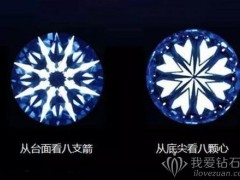 钻石切割工艺有哪些？不同钻石切割工艺特征
