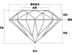钻石台面比例多少最完美