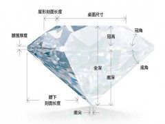 如何鉴定钻石戒指的切工_怎么挑选钻石戒指的切工？