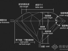钻石切工、对称及抛光等级的挑选