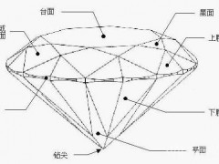 gia完美切工标准是什么